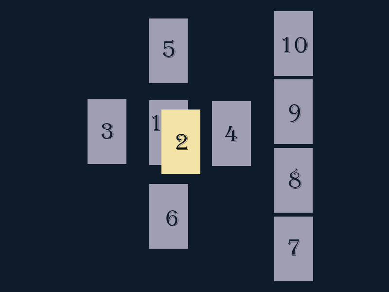 The Celtic cross layout. Ten cards, with some in a cross pattern, and the other in a line. The layout matters less than the numbers, which follows.