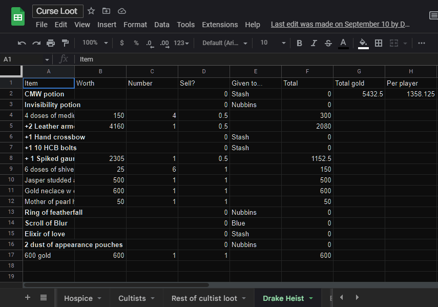 A spreadsheet showing the following columns:
Item, Worth, Number, Sell?, Given to..., Total, Total gold, Per player